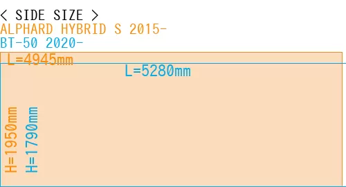 #ALPHARD HYBRID S 2015- + BT-50 2020-